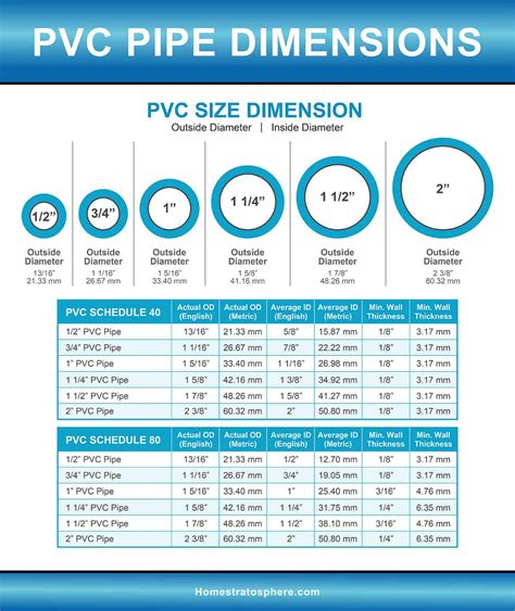 flex pvc pipe schedule 40|More.